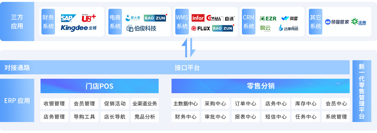 EVO厅BOSCLOUD，ERP，POS，进销存，分销系统，收银系统