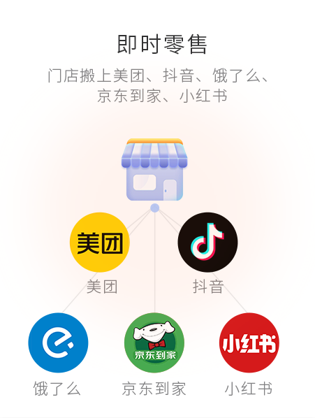 即时零售，门店搬上抖音、幼红书、京东、饿了么等等