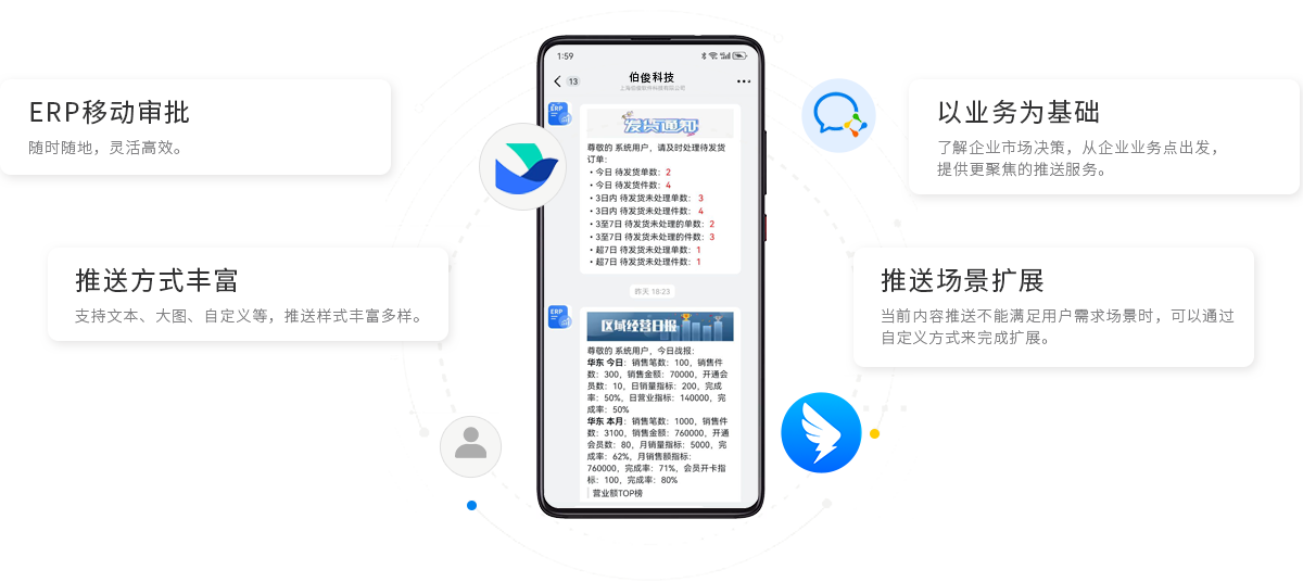 EVO厅BOS，ERP，进销存，分销系统，移动办公，移动审批，移动报表