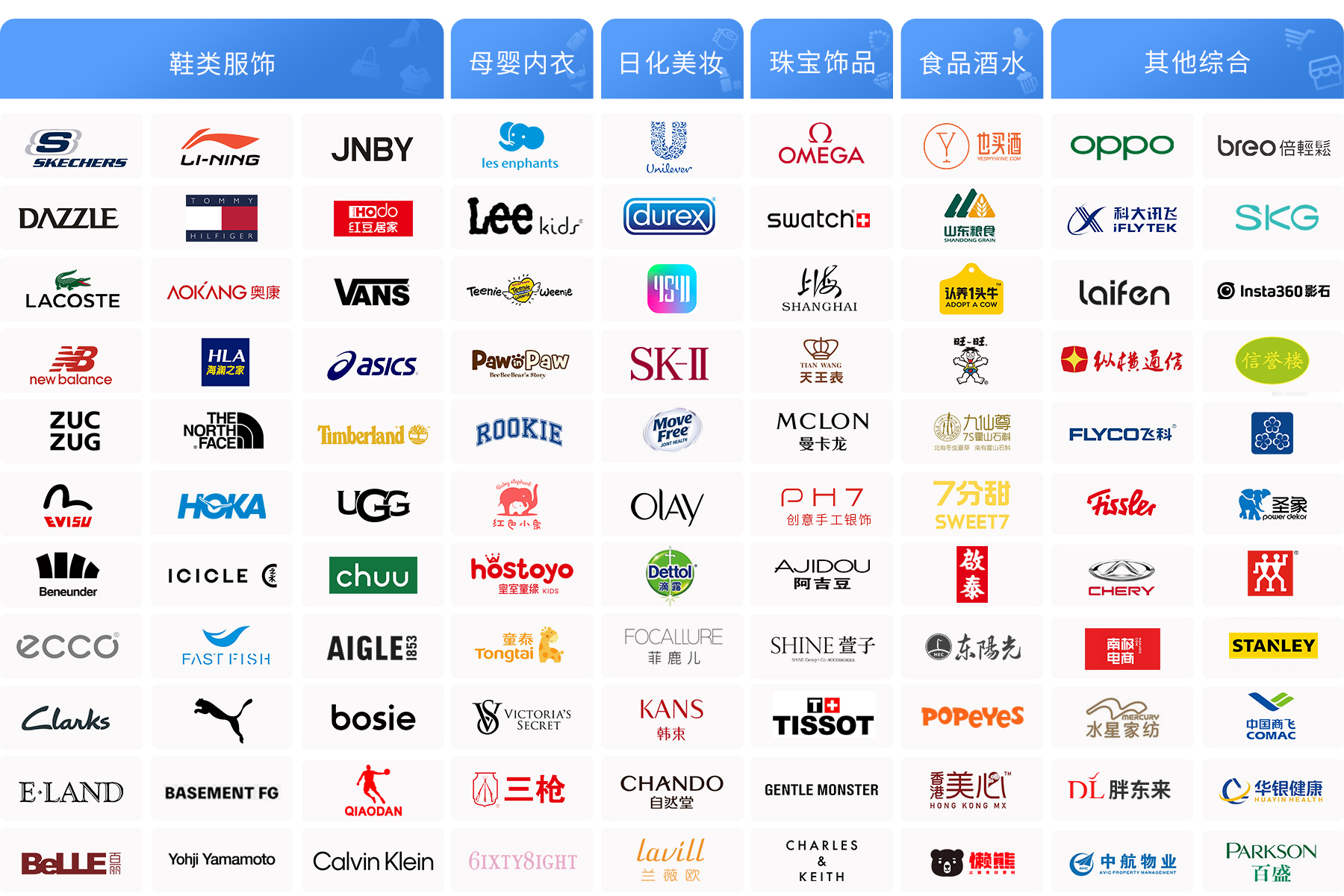 标杆企业都在使用EVO厅
