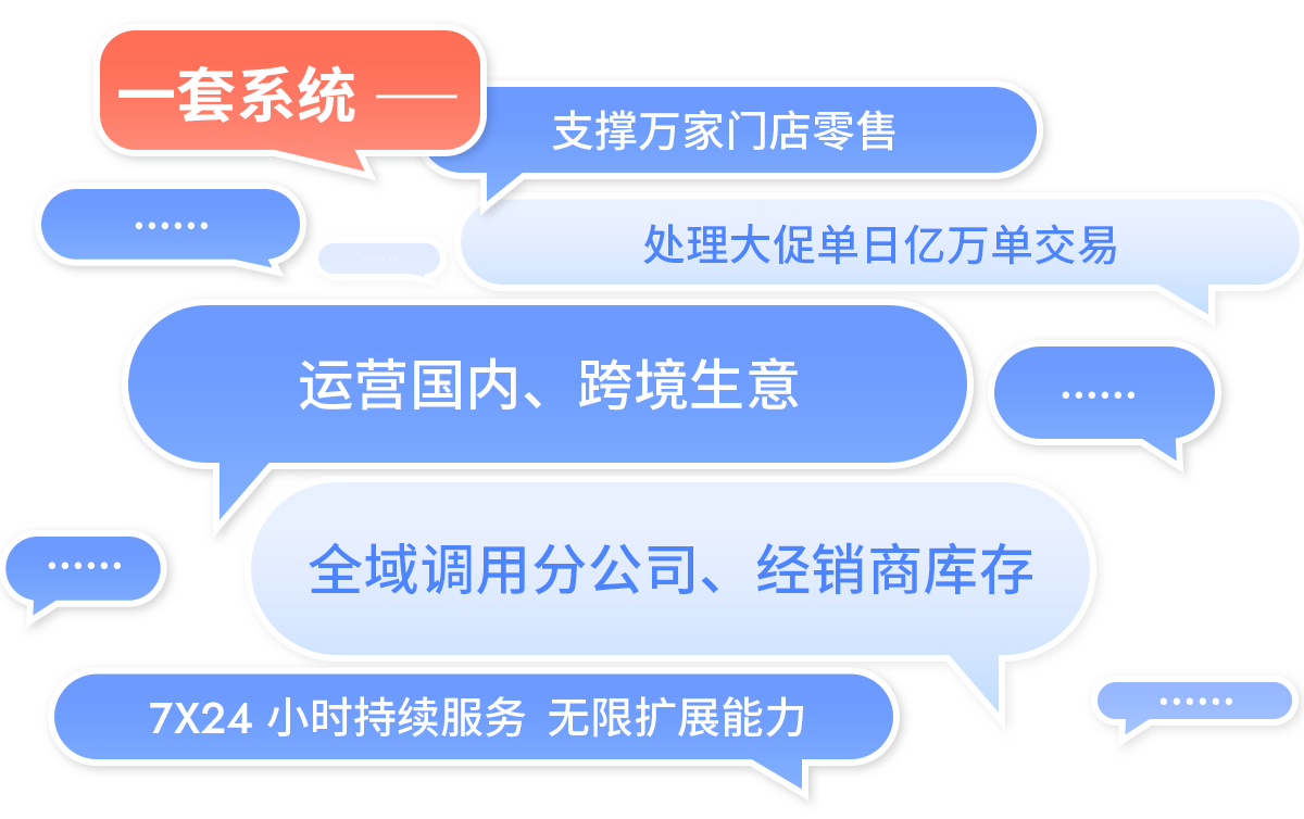 EVO厅R3一套系统支持万家门店，运营国内、跨境生意