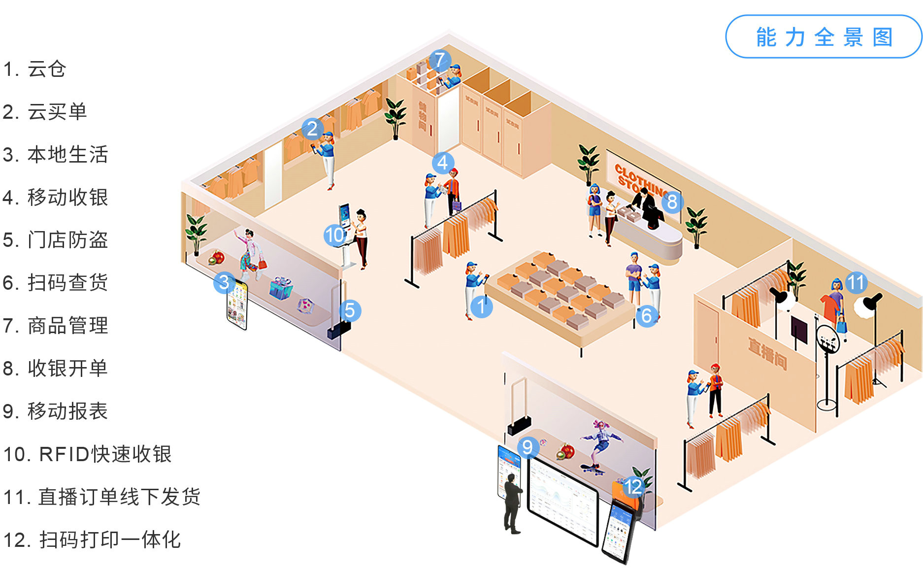 EVO厅大麦，POS收银系统，店务治理，新零售，智慧门店