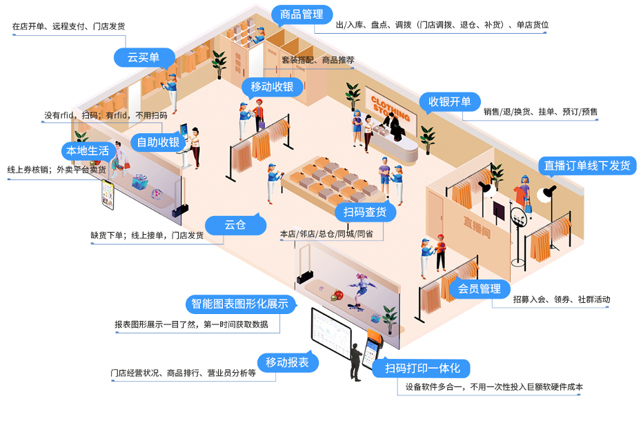 图片 2